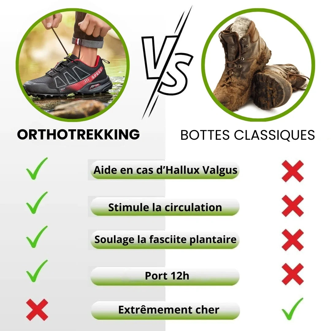 OrthoTrekking – Zapatos ergonómicos para caminata y trekking